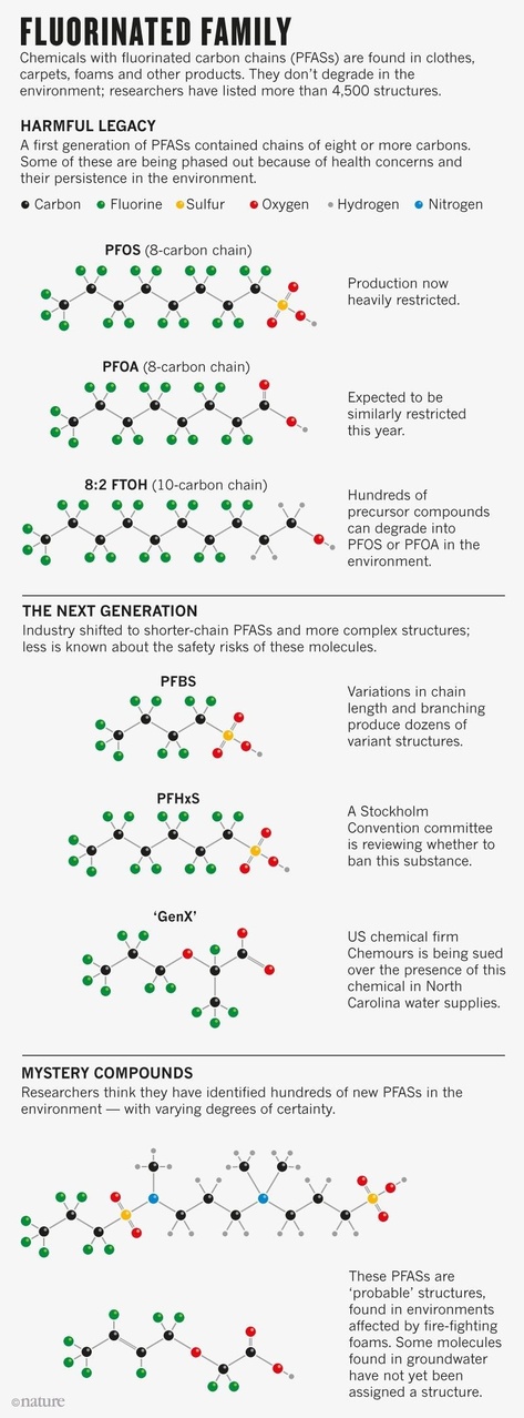 Solutions for the Analysis of PFAS Forever Chemicals - Wiley