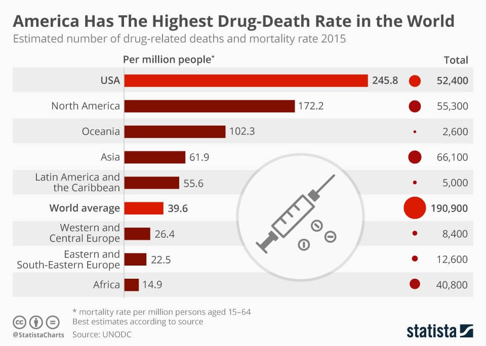 SWATH Acquisition: A Step Closer to Unravelling the Opioid Puzzle